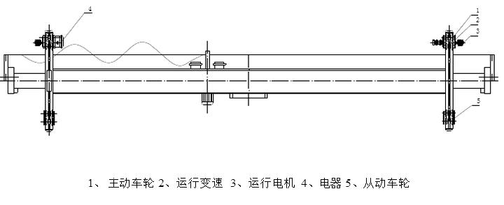 電動(dòng)單梁起重機(jī)